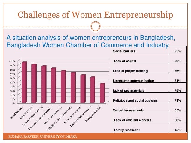 female business leaders in bangladesh problems and prospects of entrepreneurship in bangladesh
